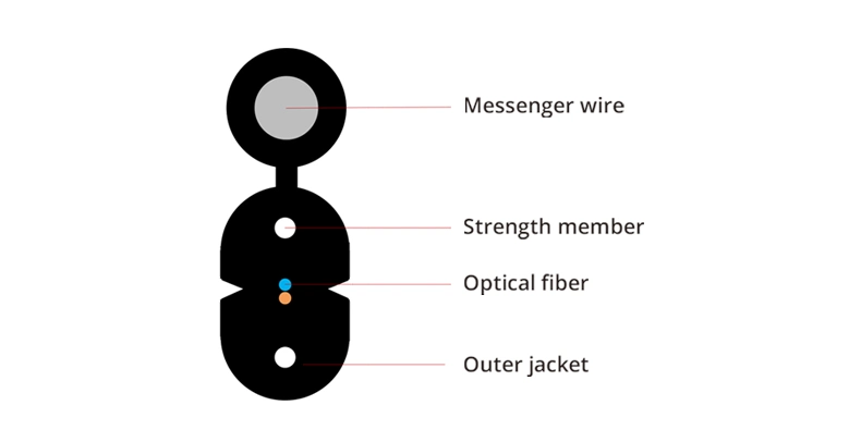 1 2 Core FTTH Self-Supporting Bow-Type Drop Cable Optical Fiber